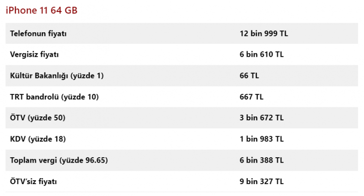 İşte ÖTV'siz iPhone fiyatları!