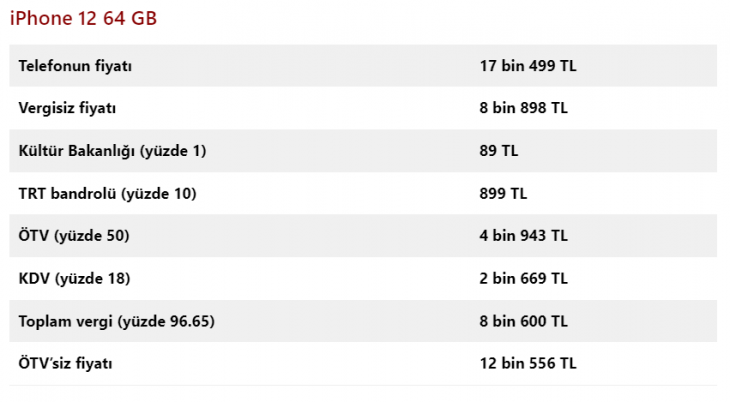 İşte ÖTV'siz iPhone fiyatları!