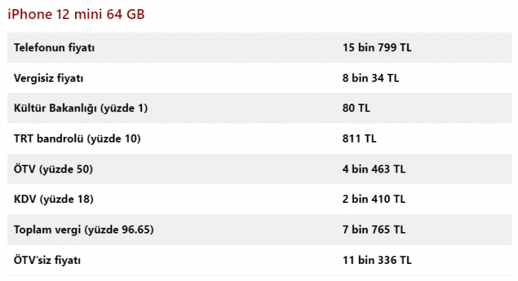 İşte ÖTV'siz iPhone fiyatları!