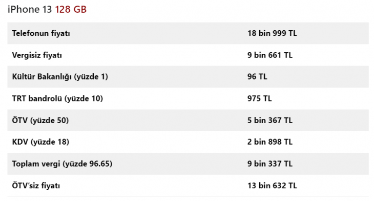 İşte ÖTV'siz iPhone fiyatları!
