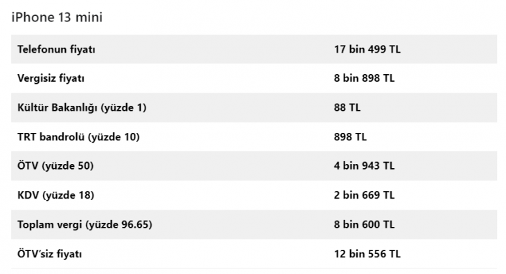 İşte ÖTV'siz iPhone fiyatları!