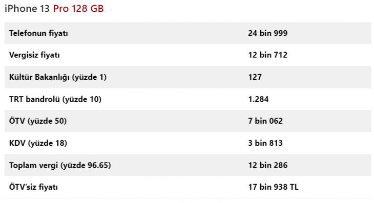 İşte ÖTV'siz iPhone fiyatları!