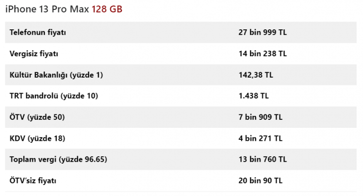 İşte ÖTV'siz iPhone fiyatları!