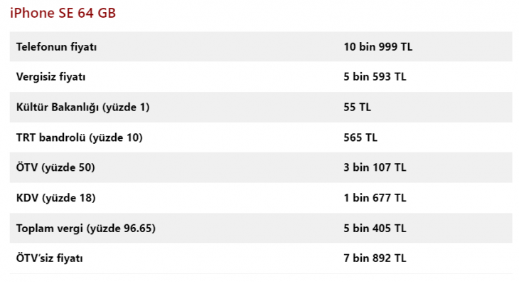 İşte ÖTV'siz iPhone fiyatları!