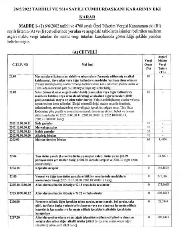 Alkol ve sigaraya ÖTV zammı!
