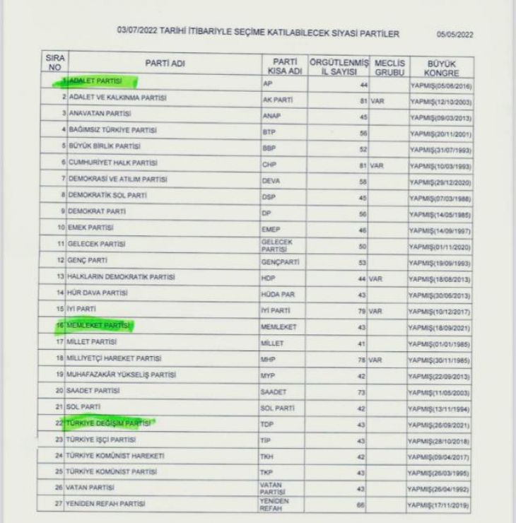 YSK listeyi paylaştı! İşte seçime girebilecek partilerin listesi
