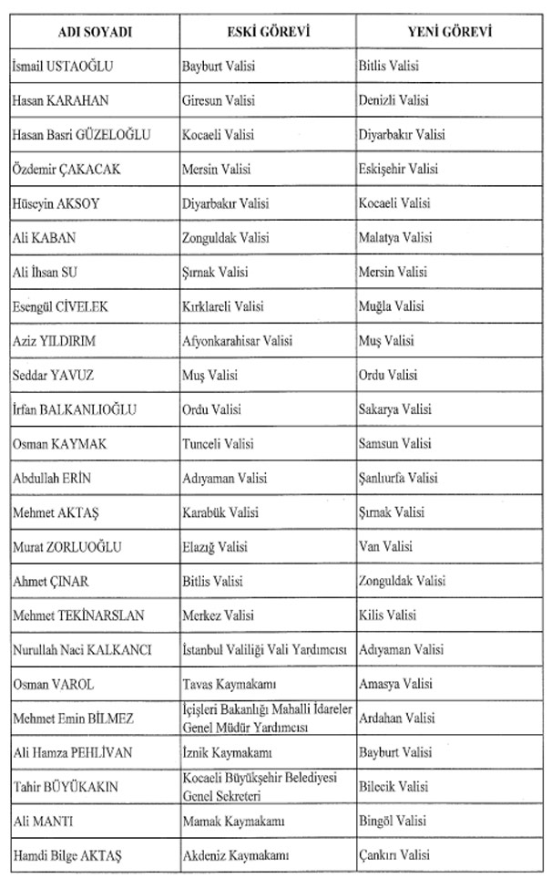 Haber Detay Görseli