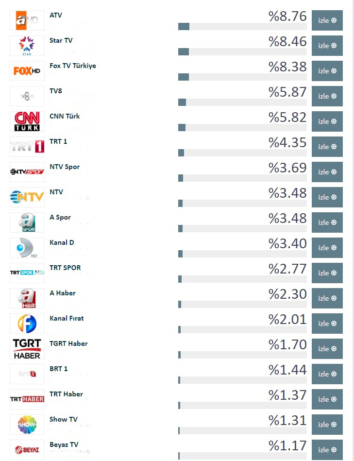 Haber Detay Görseli