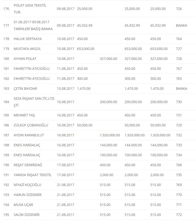 Haber Detay Görseli