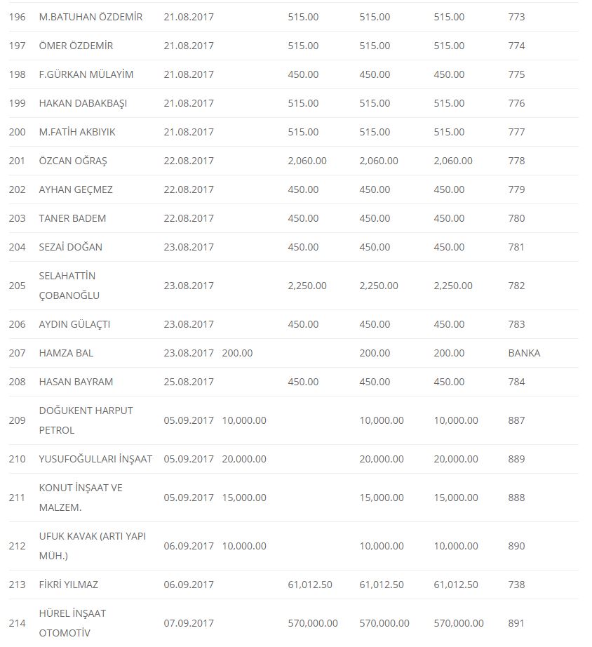 Haber Detay Görseli