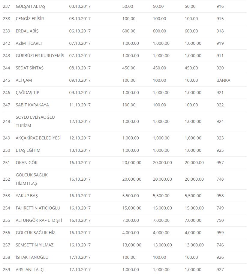 Haber Detay Görseli