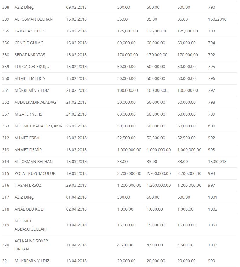 Haber Detay Görseli