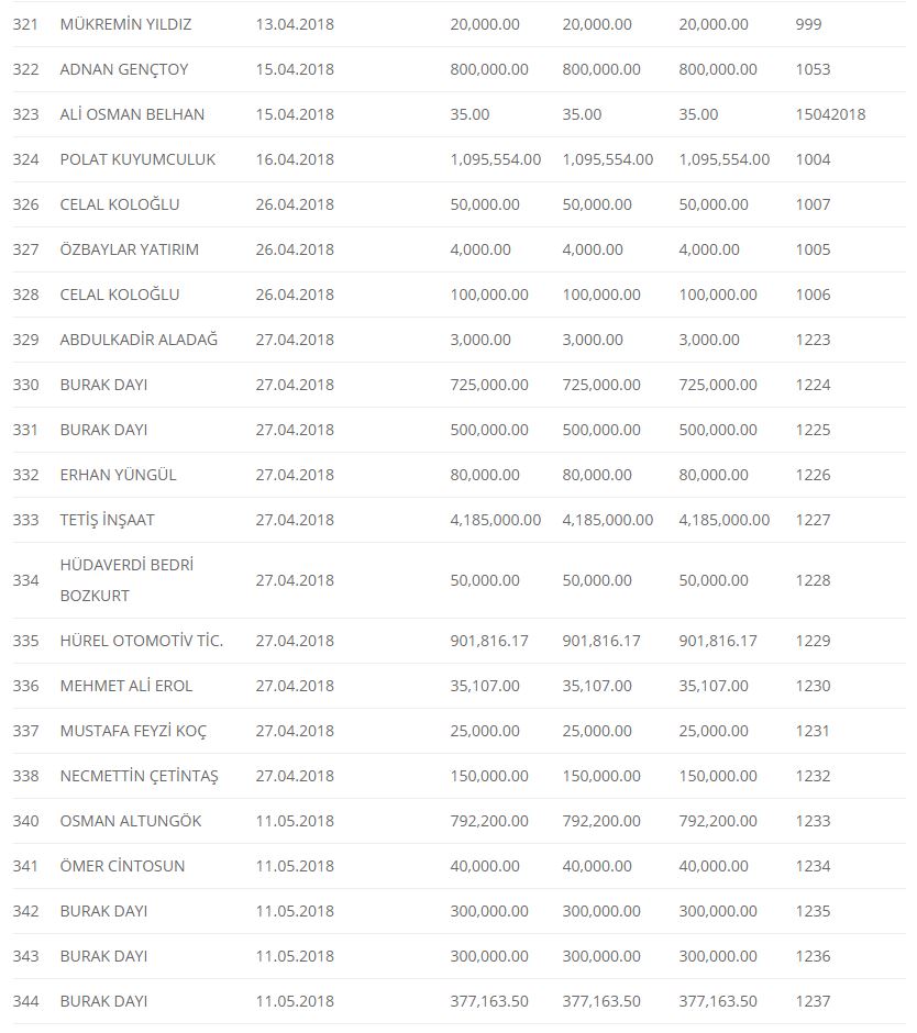 Haber Detay Görseli