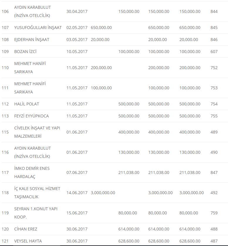 Haber Detay Görseli