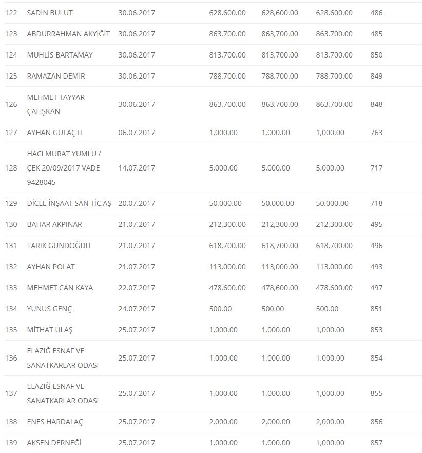 Haber Detay Görseli