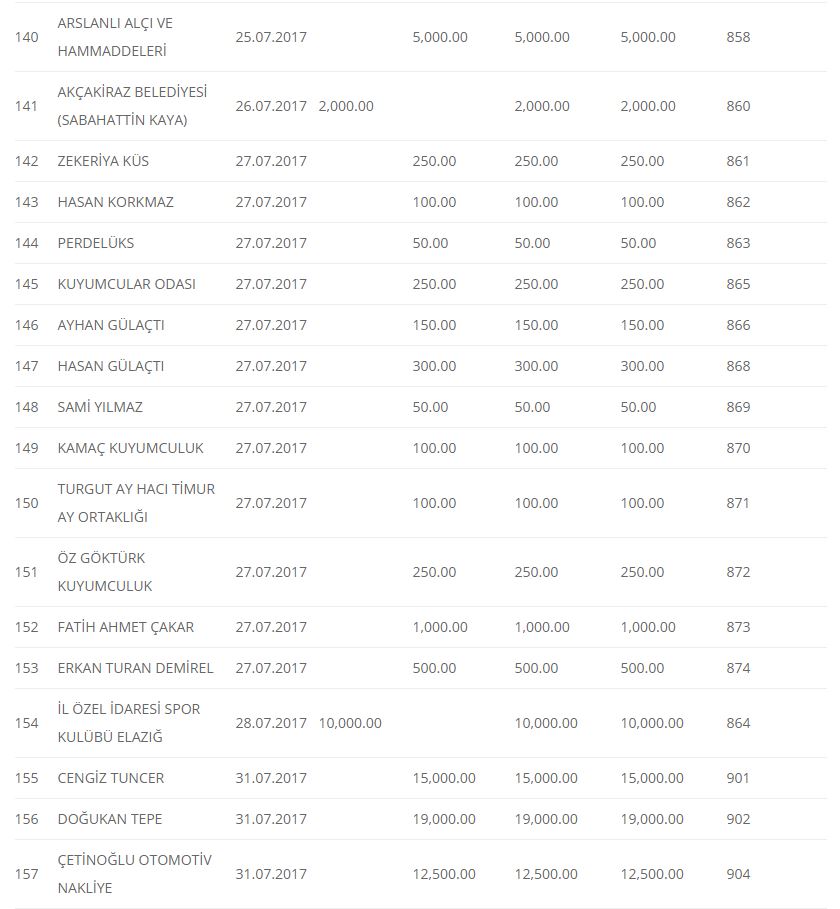 Haber Detay Görseli