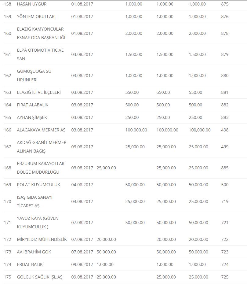 Haber Detay Görseli