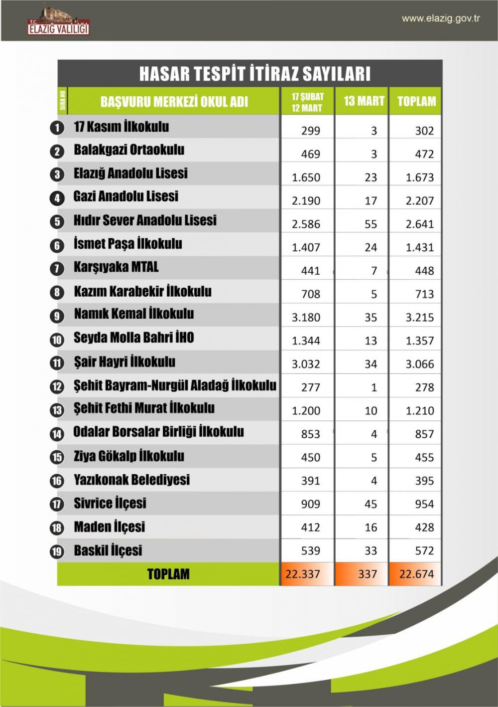 Haber Detay Görseli