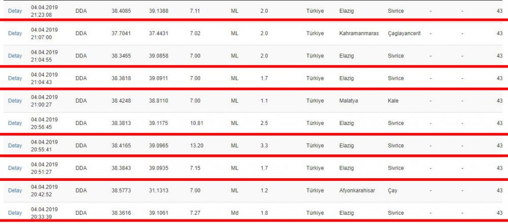 Haber Detay Görseli