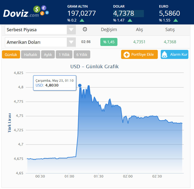 Haber Detay Görseli