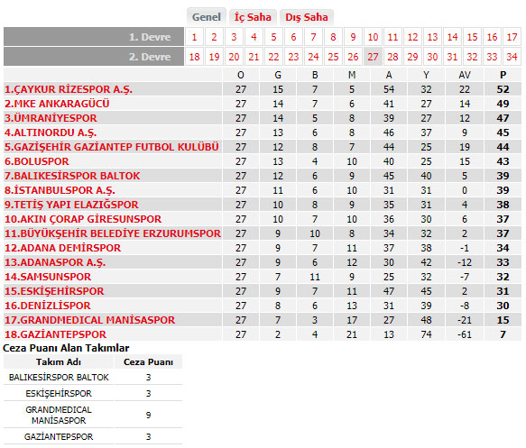 Haber Detay Görseli