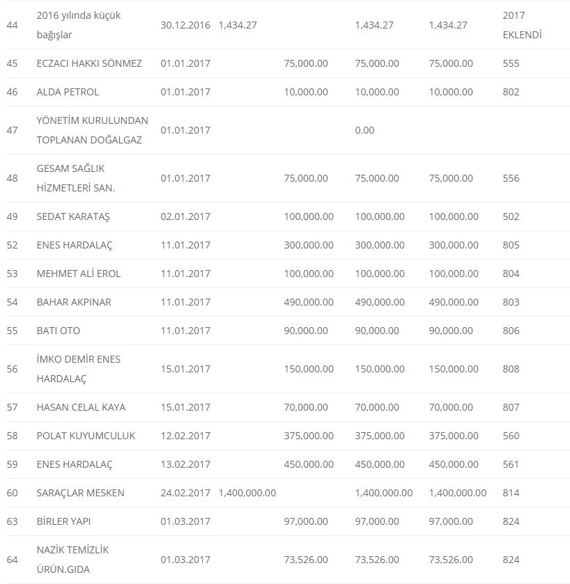 Haber Detay Görseli