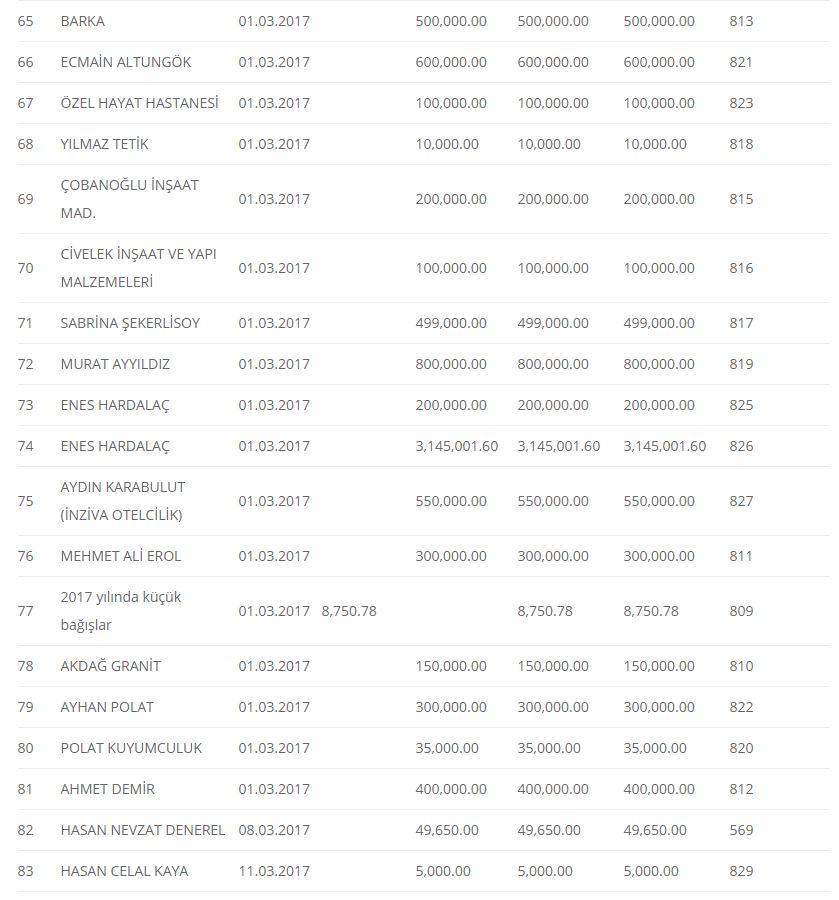 Haber Detay Görseli