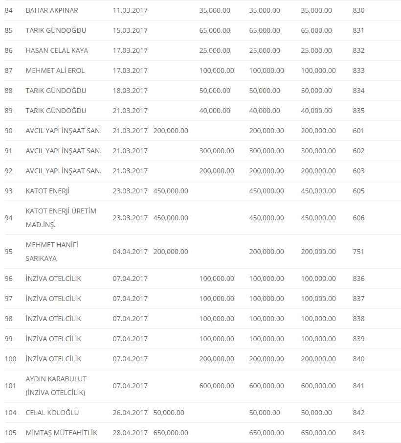 Haber Detay Görseli