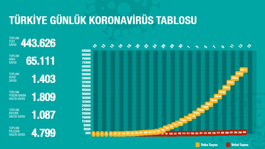 Haber Detay Görseli